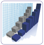 Improving ROI with multiple channel efforts